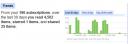 Google Trends