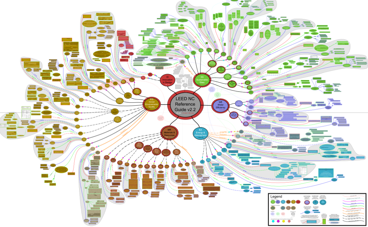 LEED Study map LEED Study map
